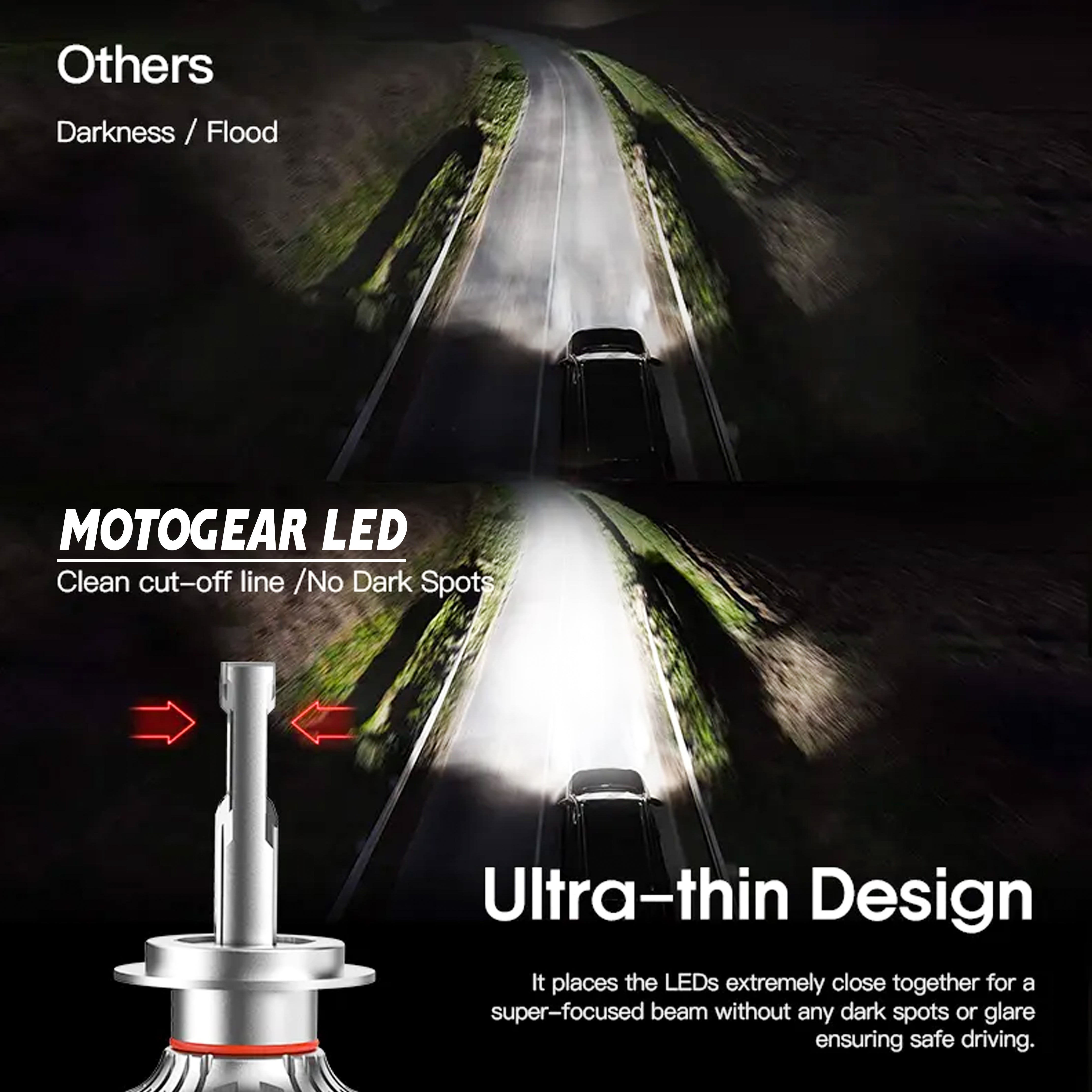 Motogear White 111 Watt H1 LED Headlight Bulb | Waterproof & Dustproof | Universal For Car & Bike (Pack of 2)