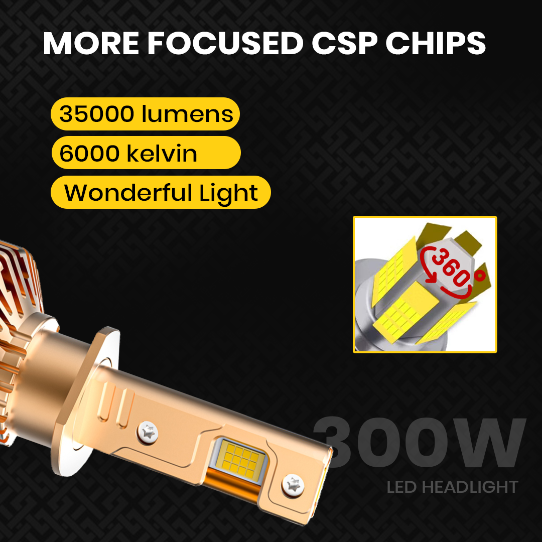 Universal 300 Watt Led Headlight