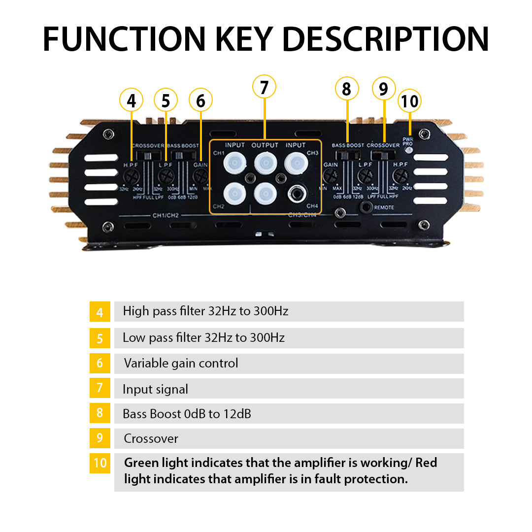 THE 4 CHANNEL AMPLIFIER MG-BOXSTER-5