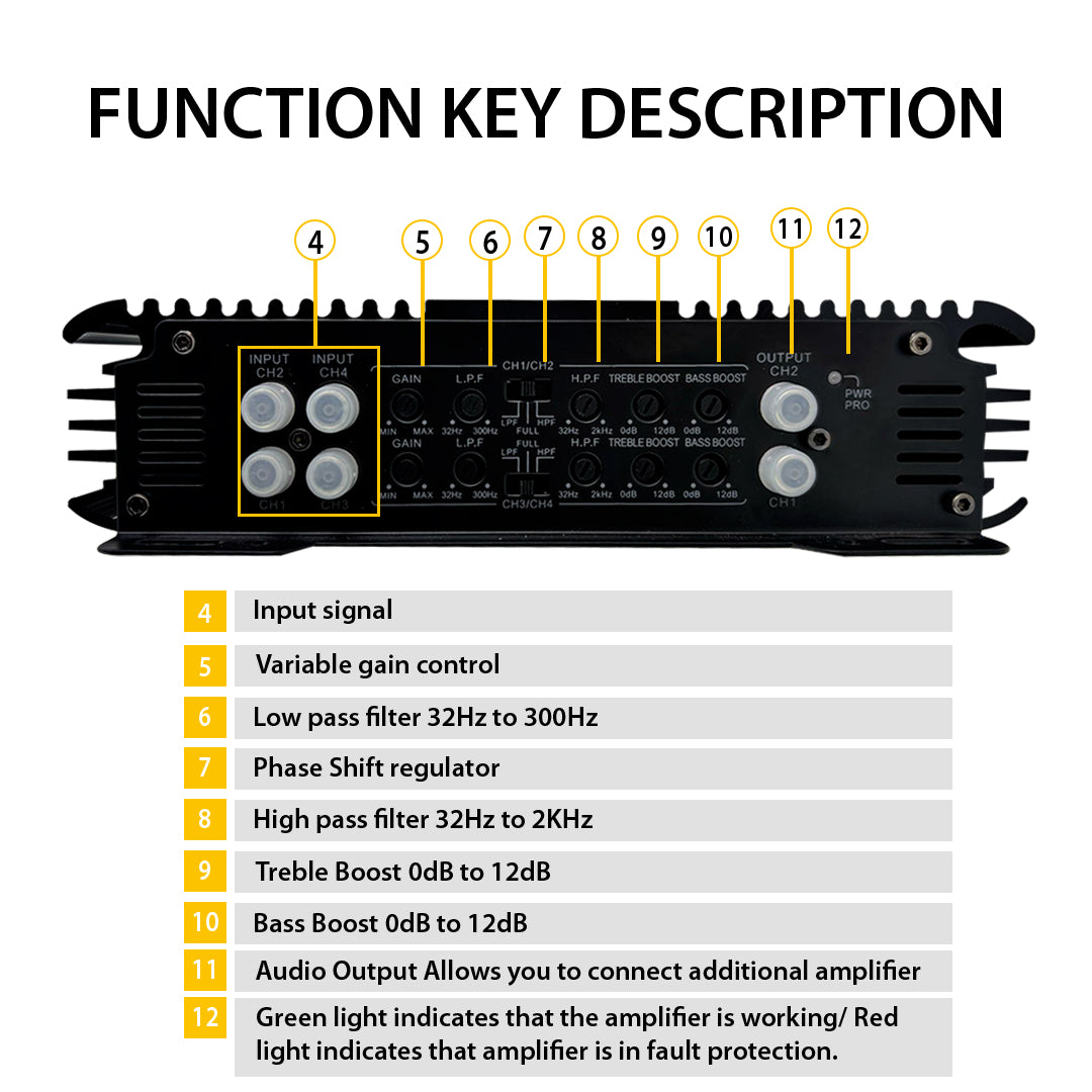 MOTOGEAR Boxster-4 4x80W RMS 4 Channel Class AB Amplifier