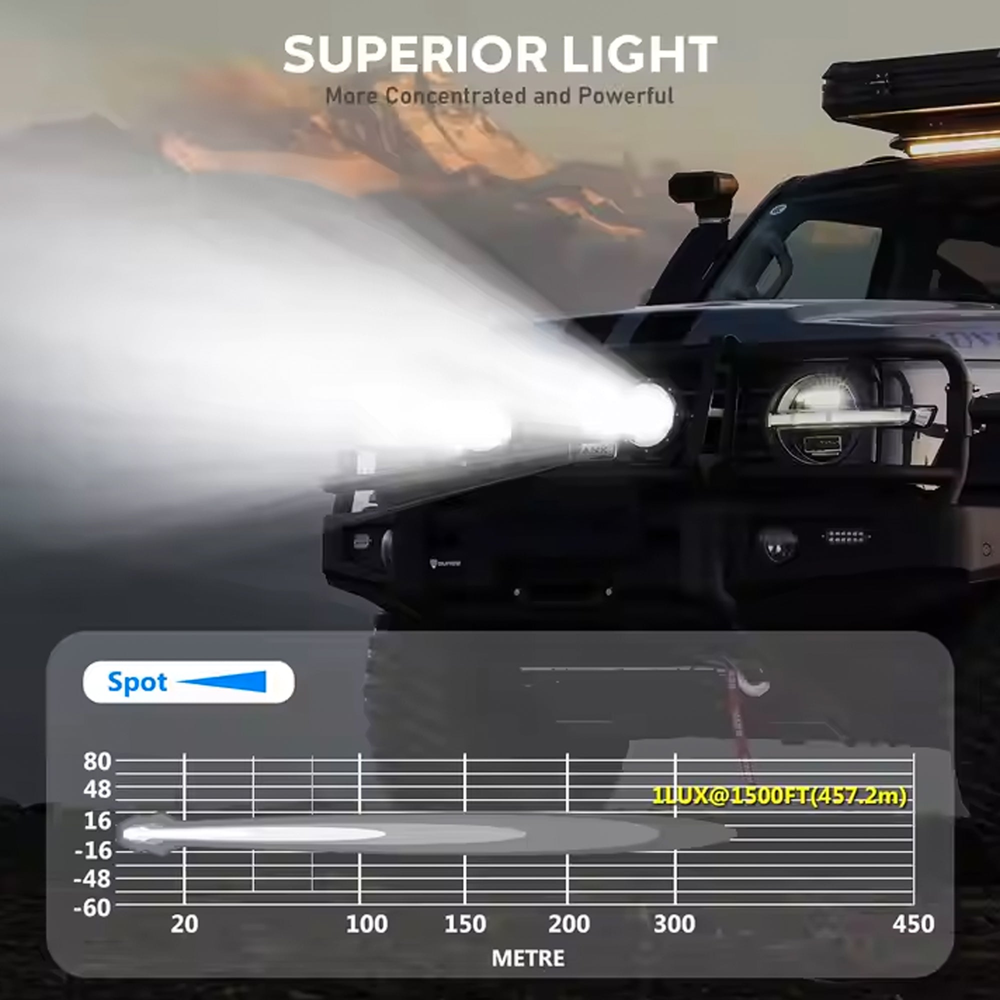 MOTOGEAR SPOTBEAM-4 4 Inch LED Spot Light | 7200 Lumens | OSRAM P9 LED Chip | 5700K White Light | Long Range Focused Beam | Universal Fit