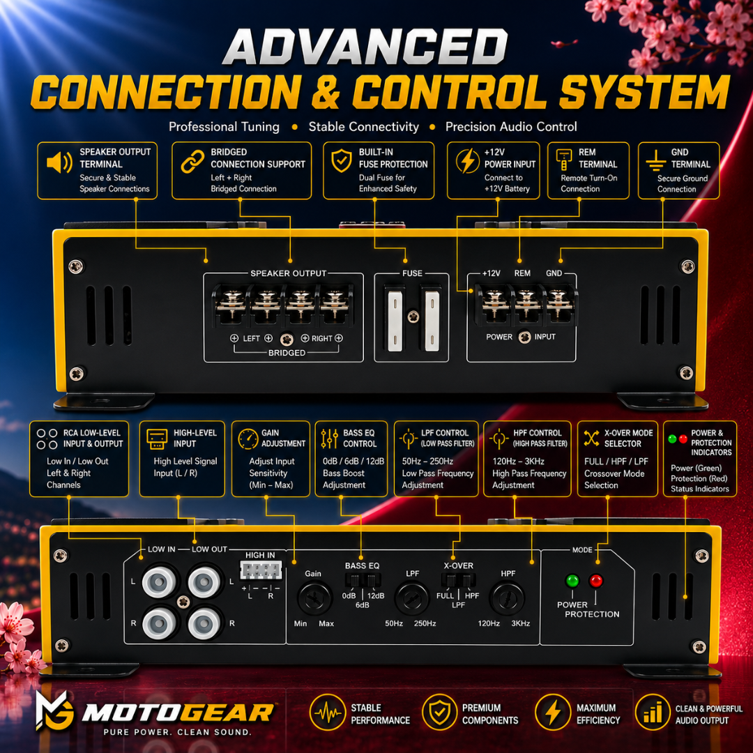MOTOGEAR Shock Wave-1 2x80W RMS 2 Channel Class AB Amplifier