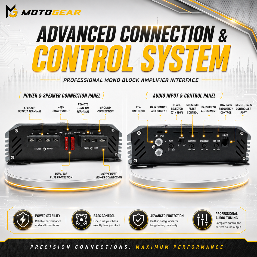 MOTOGEAR Boxster-1 1200W RMS Mono Block Class D Power Amplifier