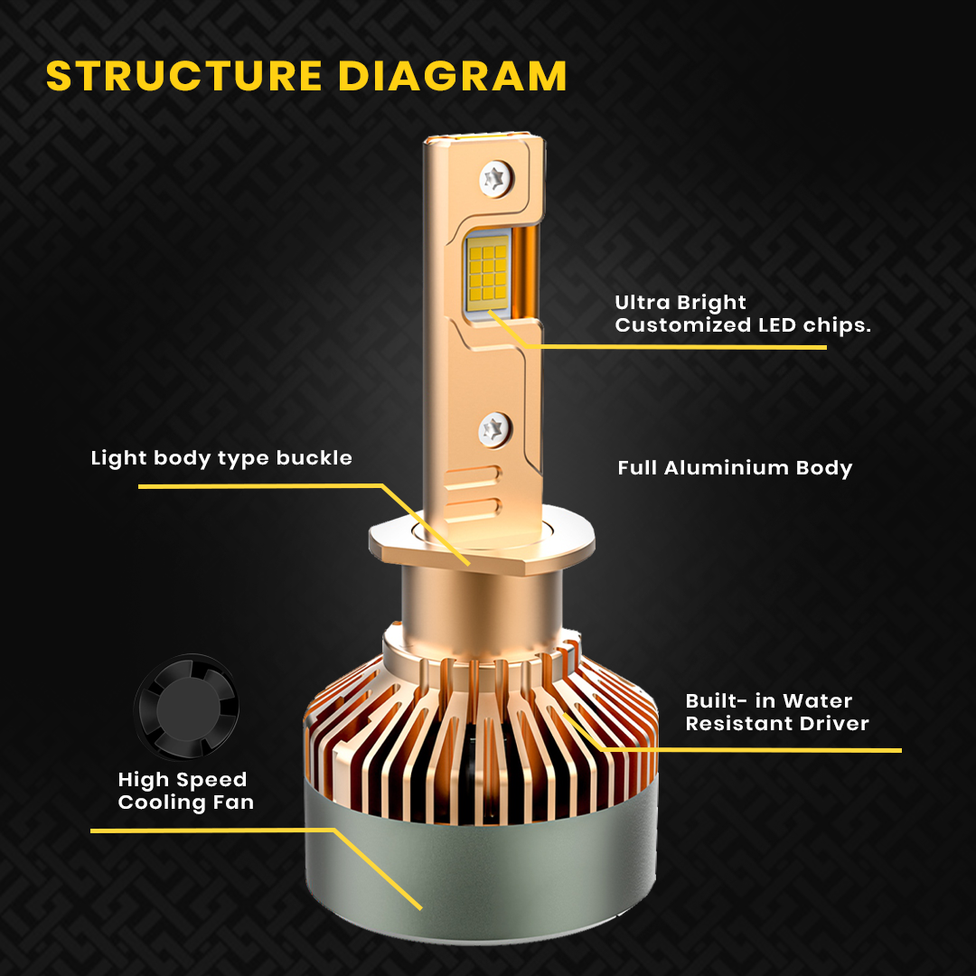Universal 300 Watt Led Headlight