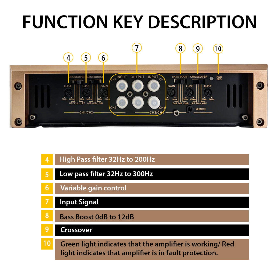 MOTOGEAR Boxster-8 4x150W RMS 4 Channel Class D Amplifier