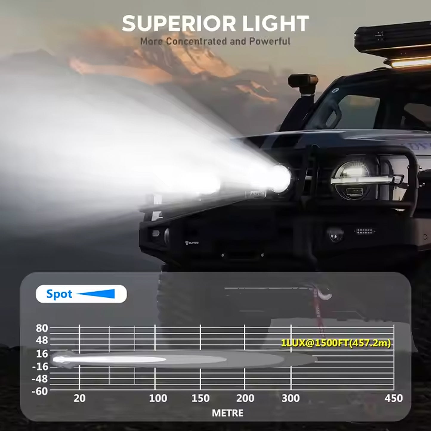 THE 4 INCH SPOT LIGHT SPOTBEAM-4