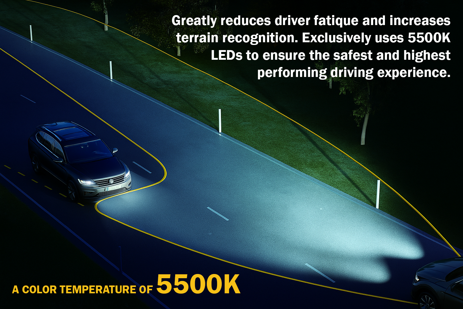 LED car headlight beam demonstrating wide road coverage with 5500K color temperature, text highlighting safer driving and reduced driver fatigue.