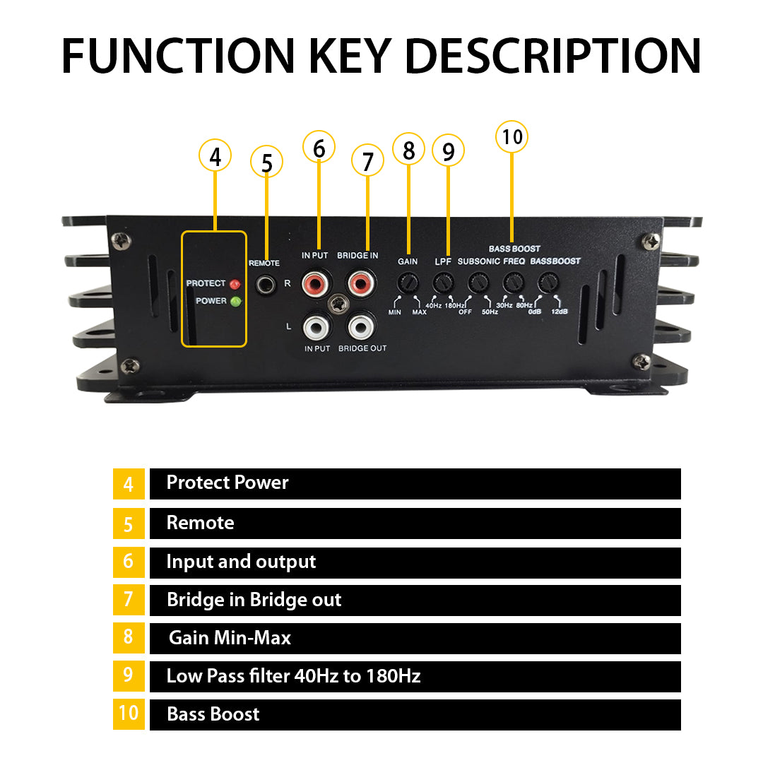 MOTOGEAR Boxster-7 1500W RMS Mono Block Class D Amplifier