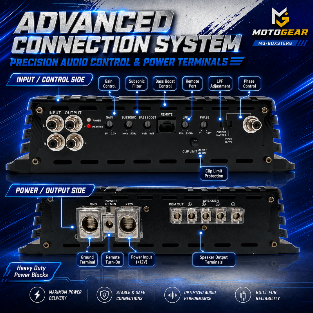 MOTOGEAR Boxster-6 2400W RMS Mono Block Class D Power Amplifier